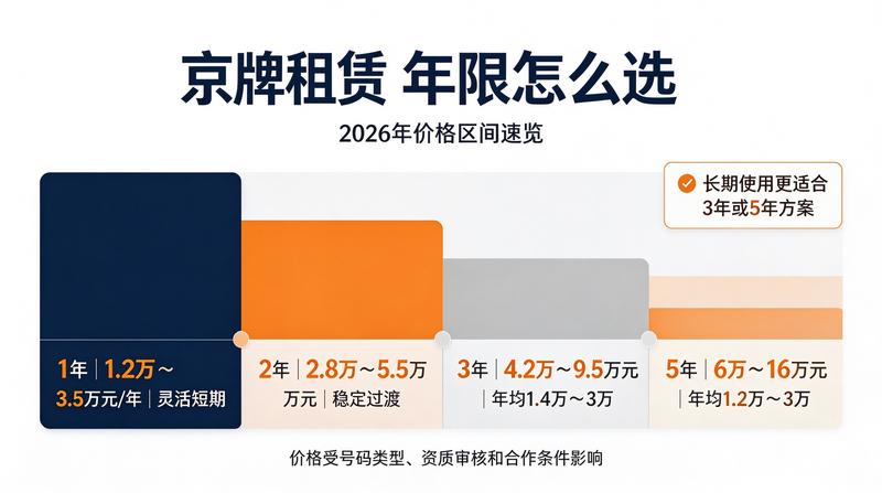 新能源汽车上牌流程